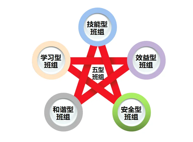 淺談如何加強班組建設 淺談如何加強班組建設