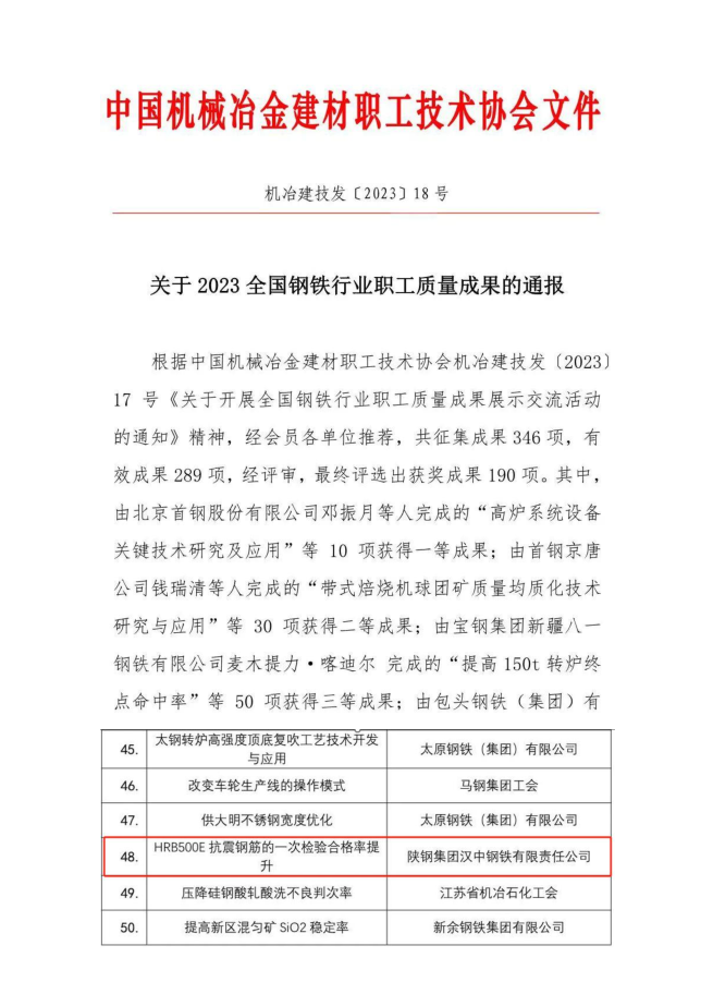 公司獲全國鋼鐵行業職工質量成果三等獎 公司獲全國鋼鐵行業職工質量成果三等獎